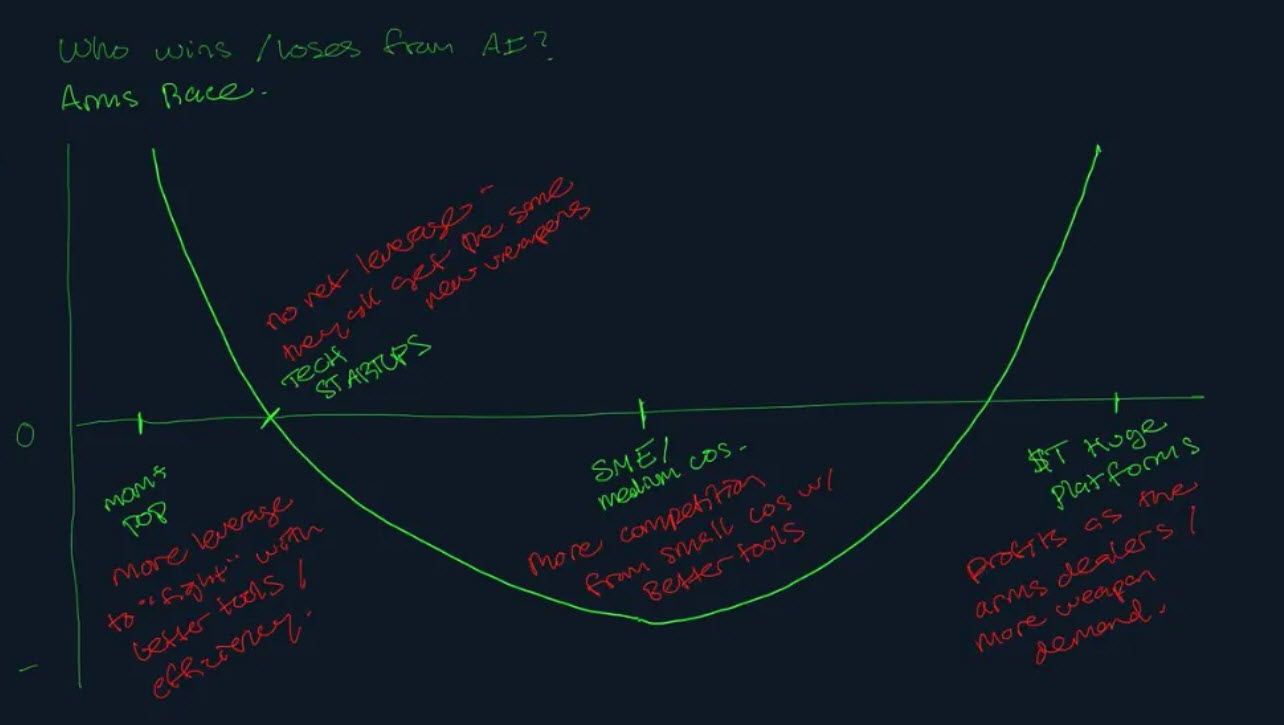 Як одна стаття у 2024 році залучила мене до AI і привела до вайбкодингу